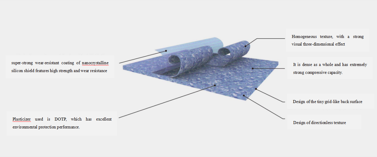 Homogeneous PVC Flooring for Hospital