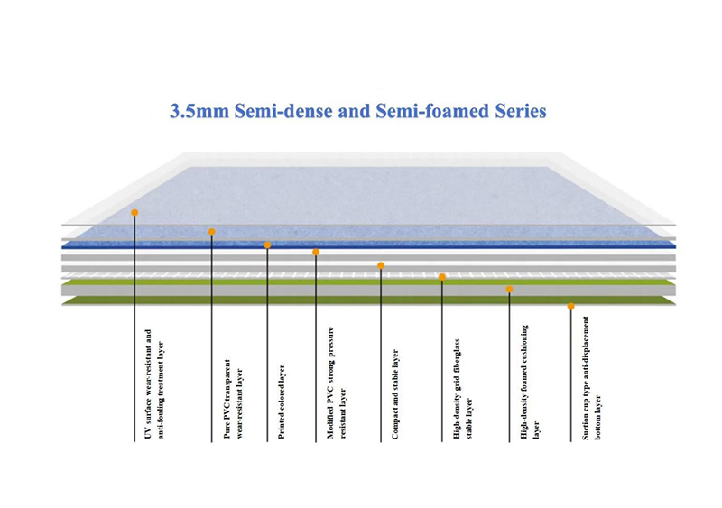 3.5mm Semi-dense and Semi-foamed