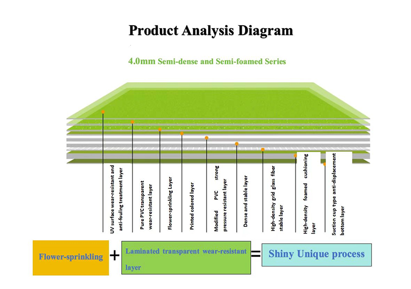 4.0mm Semi-dense and Semi-foamed